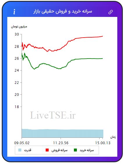 سرانه خریدار حقیقی بازار، سرانه فروشنده حقیقی بازار، قدرت خریدار حقیقی بازار