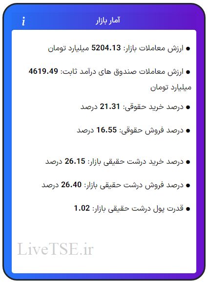 ارزش معاملات، درصد خرید و فروش حقوقی، درصد خرید و فروش درشت حقیقی و قدرت پول درشت حقیقی