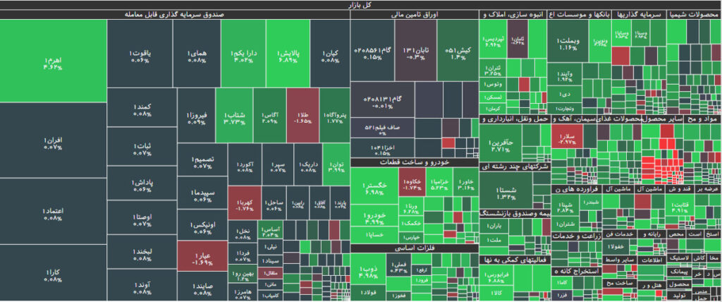 نقشه بازار بورس 24 مهر 1402