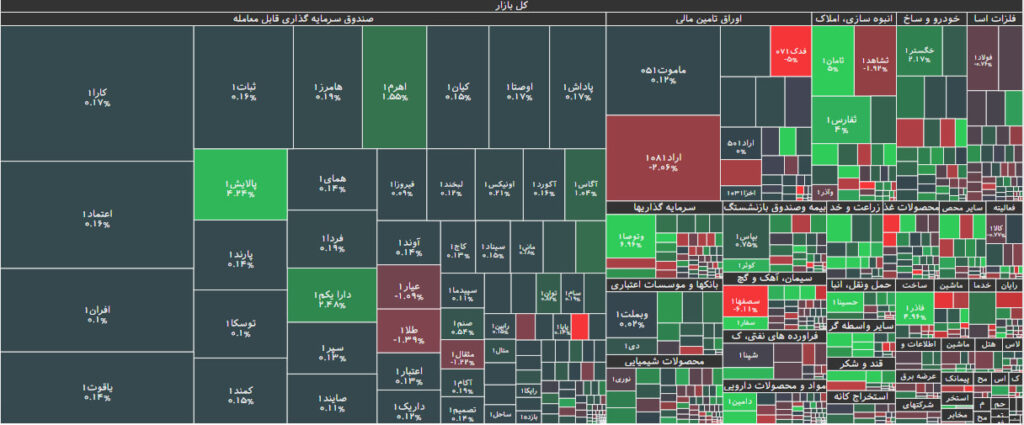 نقشه بازار بورس 29 مهر 1402