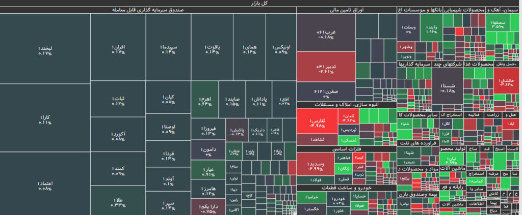 نقشه بازار بورس 3 ابان 1402