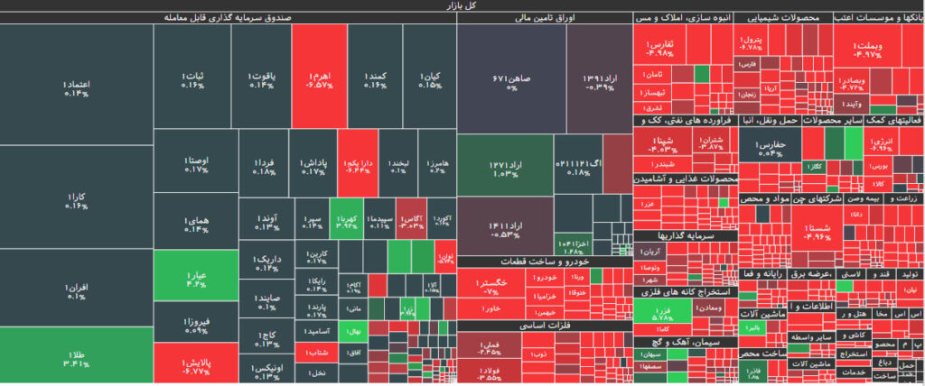 نقشه بازار بورس 6 ابان 1402