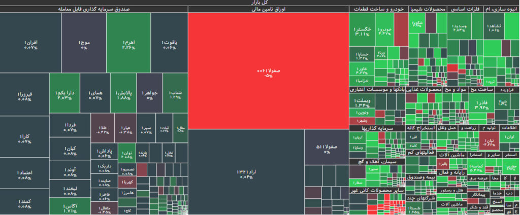 نقشه بازار بورس 8 آبان 1402