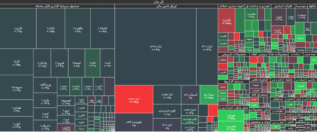 نقشه بازار بورس 12 مهر 1402