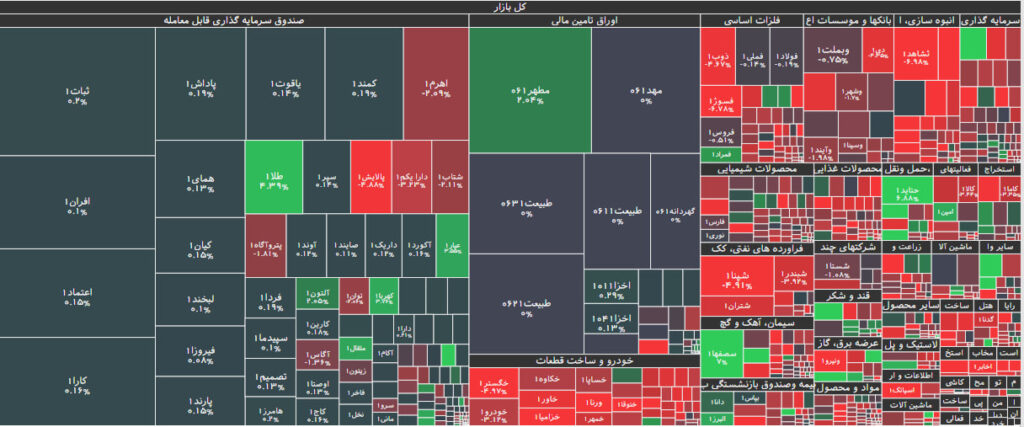 نقشه بازار بورس 15 مهر 1402