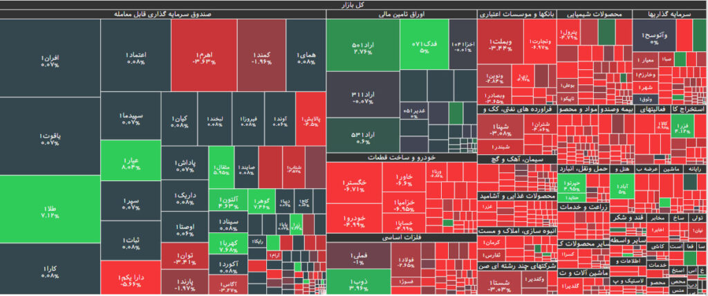نقشه بازار بورس 16 مهر 1402