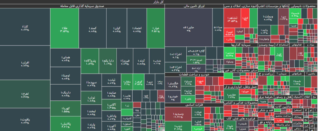 نقشه بازار بورس 17 مهر 1402