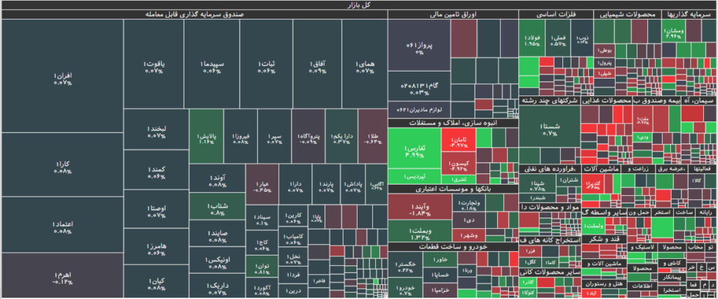 نقشه بازار بورس 23 مهر 1402