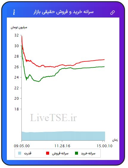 سرانه خریدار حقیقی بازار، سرانه فروشنده حقیقی بازار، قدرت خریدار حقیقی بازار