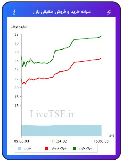 سرانه خریدار حقیقی بازار، سرانه فروشنده حقیقی بازار، قدرت خریدار حقیقی بازار