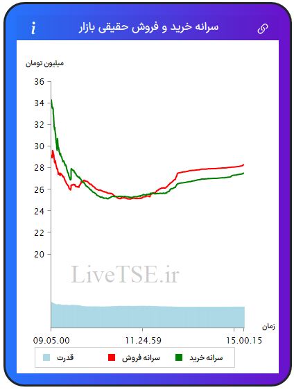 سرانه خریدار حقیقی بازار، سرانه فروشنده حقیقی بازار، قدرت خریدار حقیقی بازار