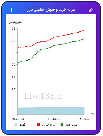 سرانه خریدار حقیقی بازار، سرانه فروشنده حقیقی بازار، قدرت خریدار حقیقی بازار