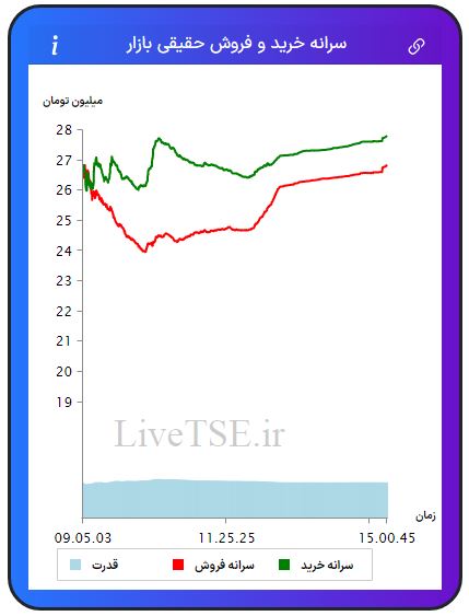 سرانه خریدار حقیقی بازار، سرانه فروشنده حقیقی بازار، قدرت خریدار حقیقی بازار