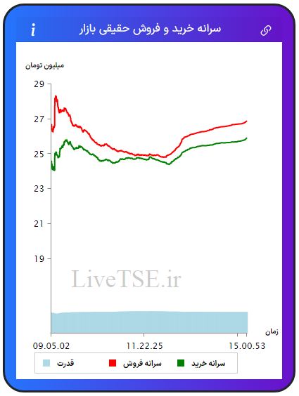 سرانه خریدار حقیقی بازار، سرانه فروشنده حقیقی بازار، قدرت خریدار حقیقی بازار