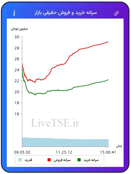 سرانه خریدار حقیقی بازار، سرانه فروشنده حقیقی بازار، قدرت خریدار حقیقی بازار