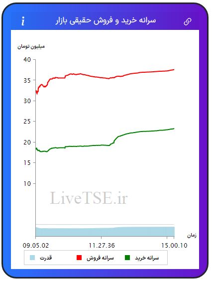 سرانه خریدار حقیقی بازار، سرانه فروشنده حقیقی بازار، قدرت خریدار حقیقی بازار