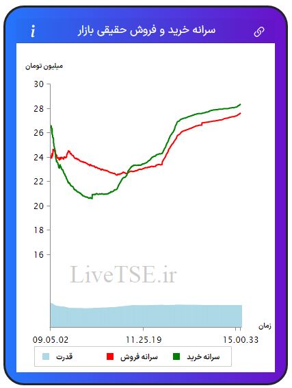 سرانه خریدار حقیقی بازار، سرانه فروشنده حقیقی بازار، قدرت خریدار حقیقی بازار