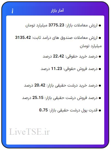 ارزش معاملات، درصد خرید و فروش حقوقی، درصد خرید و فروش درشت حقیقی و قدرت پول درشت حقیقی