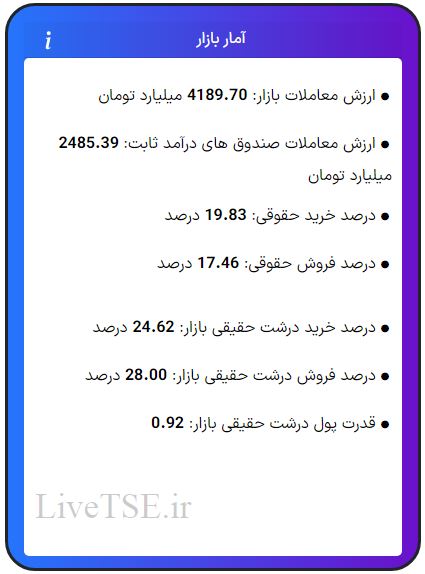 ارزش معاملات، درصد خرید و فروش حقوقی، درصد خرید و فروش درشت حقیقی و قدرت پول درشت حقیقی