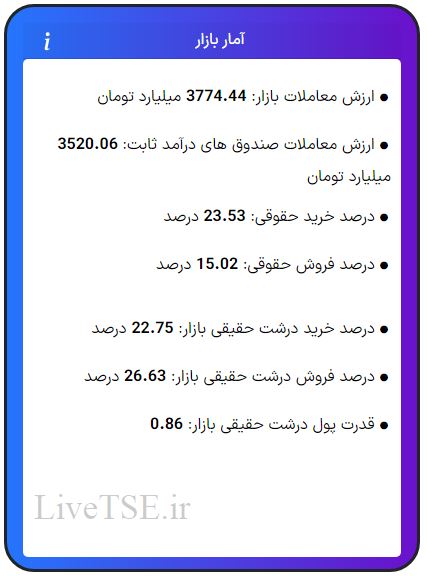 ارزش معاملات، درصد خرید و فروش حقوقی، درصد خرید و فروش درشت حقیقی و قدرت پول درشت حقیقی