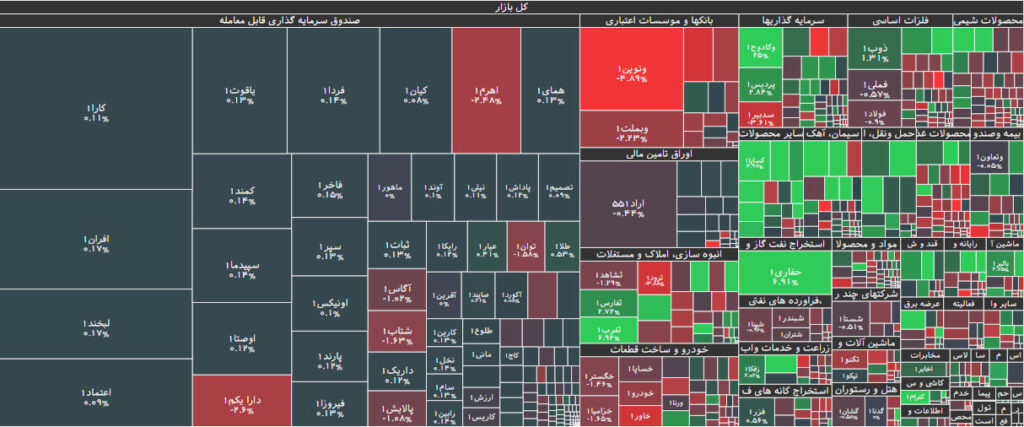 نقشه بازار بورس 24 آبان 1402