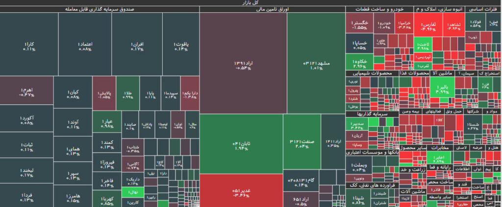 نقشه بازار بورس 10 آبان 1402