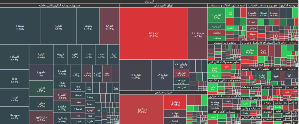 نقشه بازار بورس 28 آبان 1402
