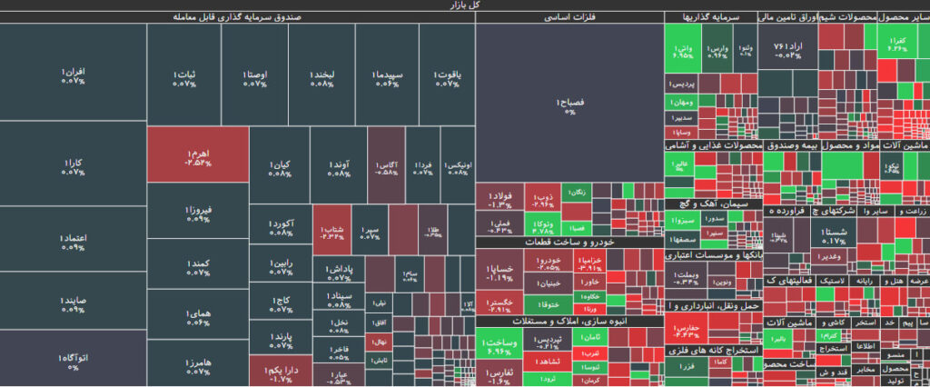 نقشه بازار بورس 29 آبان 1402