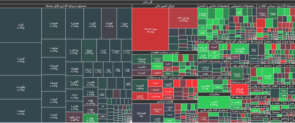 نقشه بازار بورس 5 آذر 1402