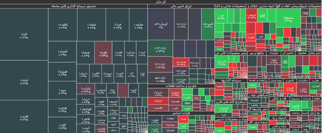 نقشه بازار بورس 6 آذر 1402