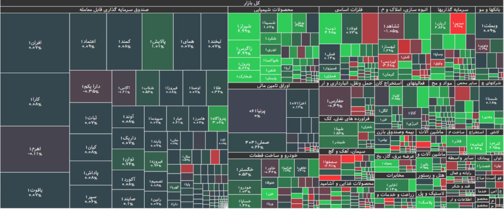نقشه بازار بورس 14 آبان 1402