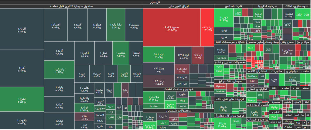 نقشه بازار بورس 15 آبان 1402