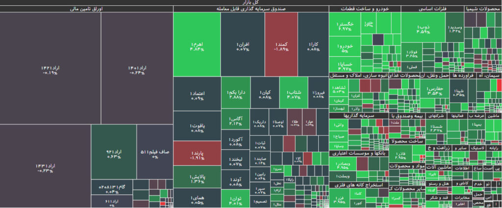 نقشه بازار بورس 16 آبان 1402