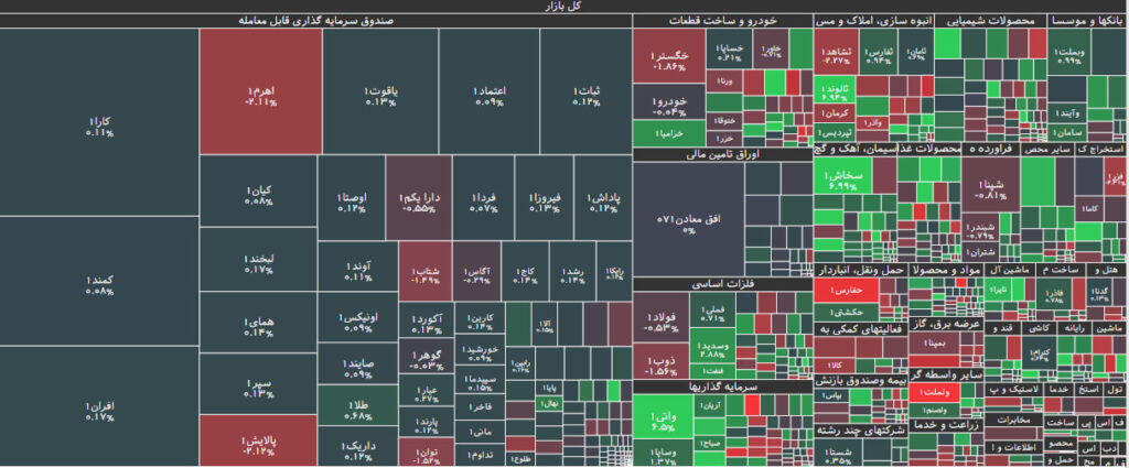 نقشه بازار بورس 17 آبان 1402