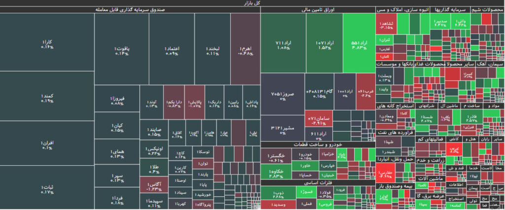 نقشه بازار بورس 20 آبان 1402