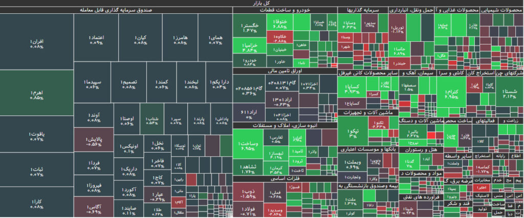 نقشه بازار بورس 21 آبان 1402