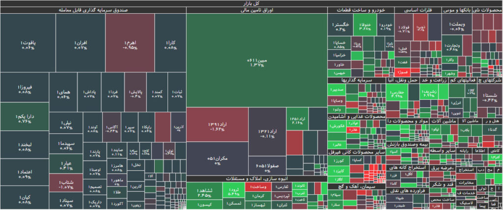 نقشه بازار بورس 22 آبان 1402