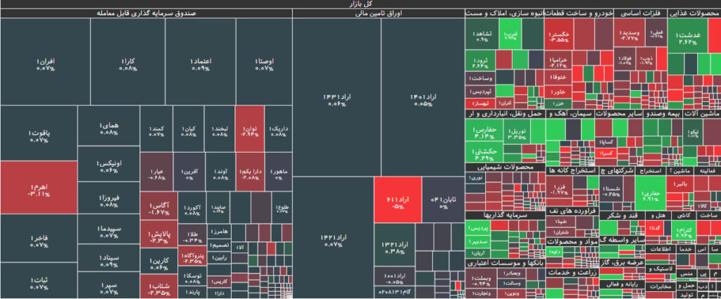 نقشه بازار بورس 23 آبان 1402