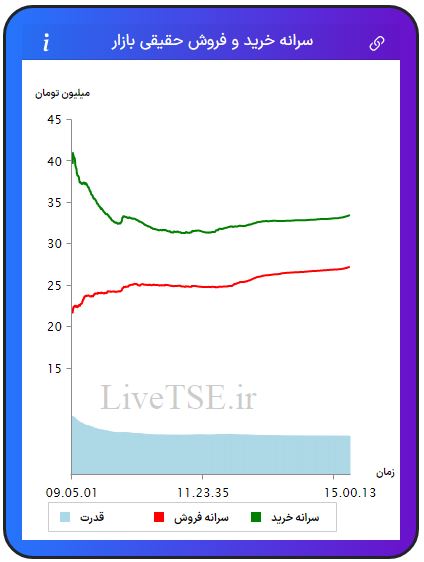 سرانه خریدار حقیقی بازار، سرانه فروشنده حقیقی بازار، قدرت خریدار حقیقی بازار