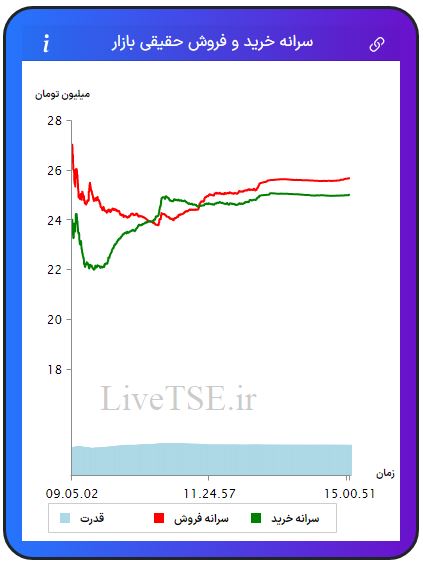 سرانه خریدار حقیقی بازار، سرانه فروشنده حقیقی بازار، قدرت خریدار حقیقی بازار