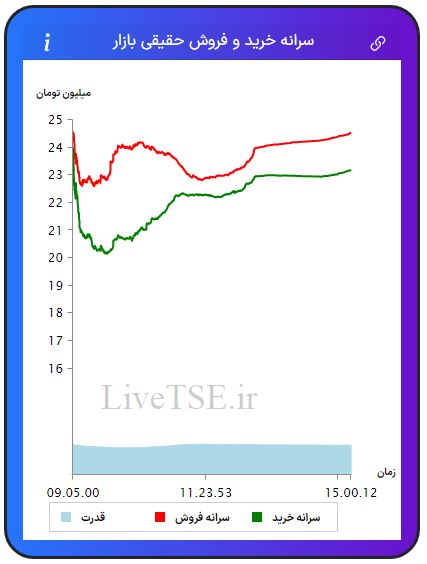 سرانه خریدار حقیقی بازار، سرانه فروشنده حقیقی بازار، قدرت خریدار حقیقی بازار