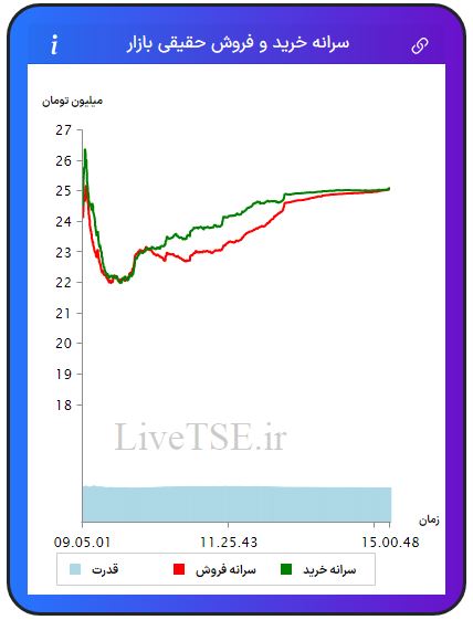 سرانه خریدار حقیقی بازار، سرانه فروشنده حقیقی بازار، قدرت خریدار حقیقی بازار