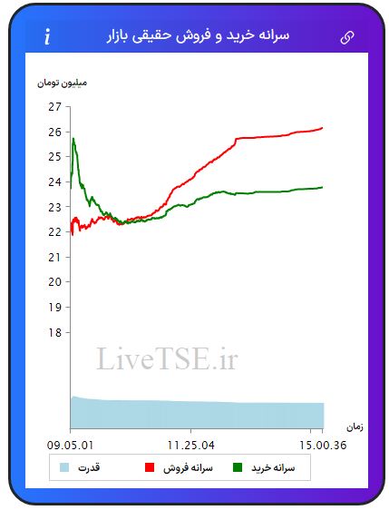 سرانه خریدار حقیقی بازار، سرانه فروشنده حقیقی بازار، قدرت خریدار حقیقی بازار