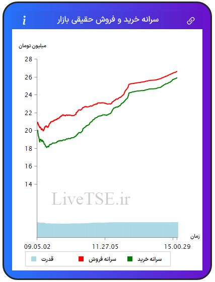 سرانه خریدار حقیقی بازار، سرانه فروشنده حقیقی بازار، قدرت خریدار حقیقی بازار