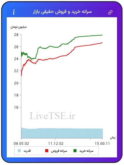 سرانه خریدار حقیقی بازار، سرانه فروشنده حقیقی بازار، قدرت خریدار حقیقی بازار