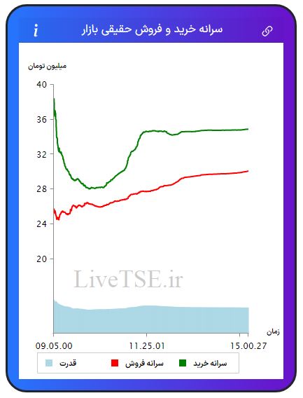 سرانه خریدار حقیقی بازار، سرانه فروشنده حقیقی بازار، قدرت خریدار حقیقی بازار