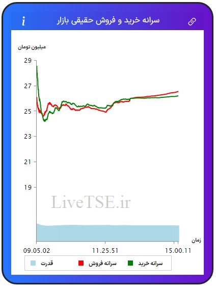 سرانه خریدار حقیقی بازار، سرانه فروشنده حقیقی بازار، قدرت خریدار حقیقی بازار