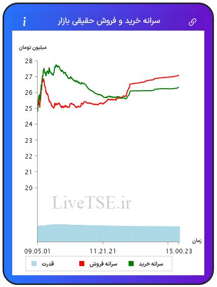 سرانه خریدار حقیقی بازار، سرانه فروشنده حقیقی بازار، قدرت خریدار حقیقی بازار