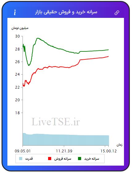 سرانه خریدار حقیقی بازار، سرانه فروشنده حقیقی بازار، قدرت خریدار حقیقی بازار