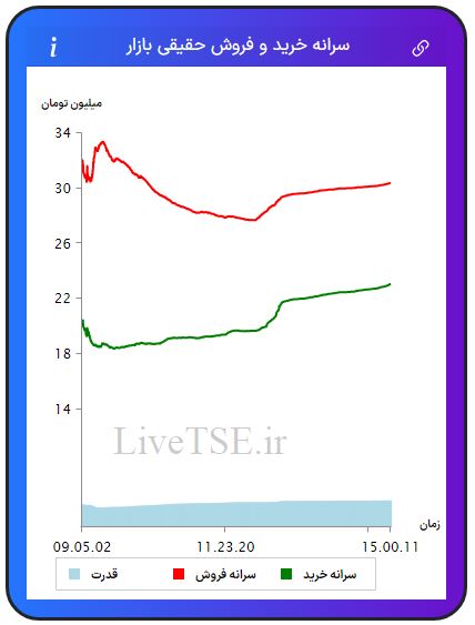 سرانه خریدار حقیقی بازار، سرانه فروشنده حقیقی بازار، قدرت خریدار حقیقی بازار